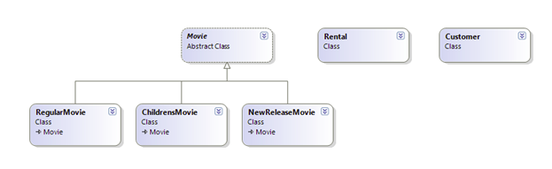 klassediagram