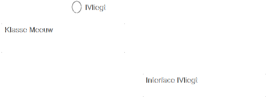 Interface uml notatie